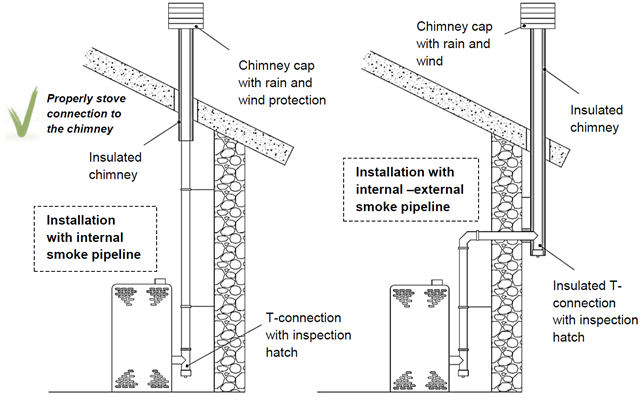 connecting_stove