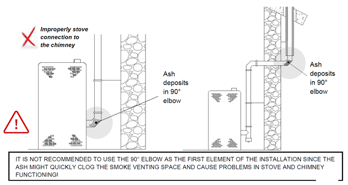 connecting_stove1