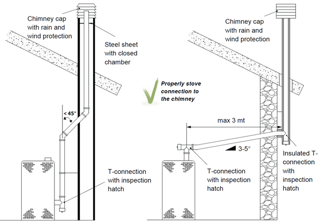 connecting_stove2