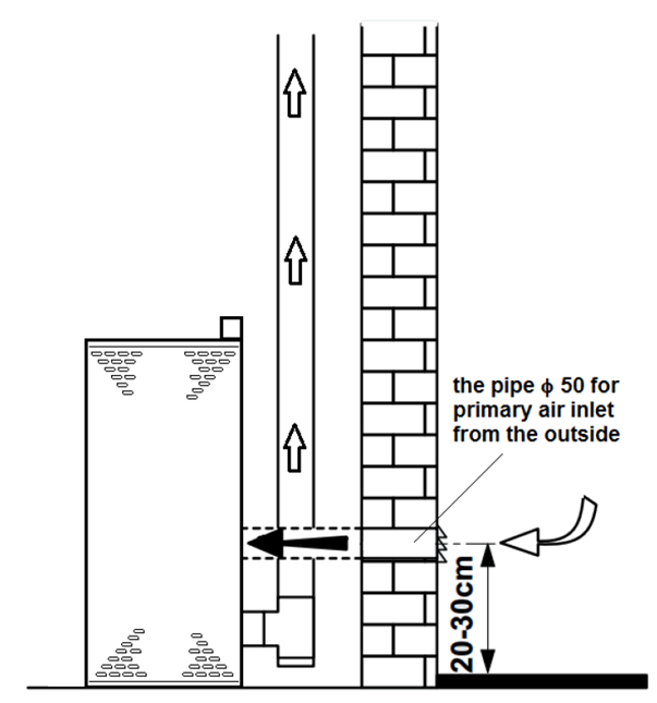 pipe externí vzduch
